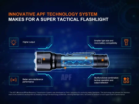 latarka-taktyczna-led-fenix-tk22r_16.webp