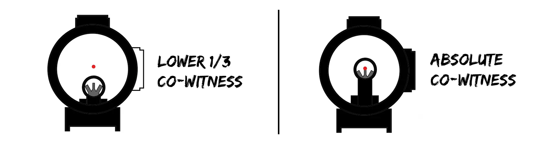 Porównanie wysokości montażu kolimatora: absolute co-witness i 1/3 co-witness.