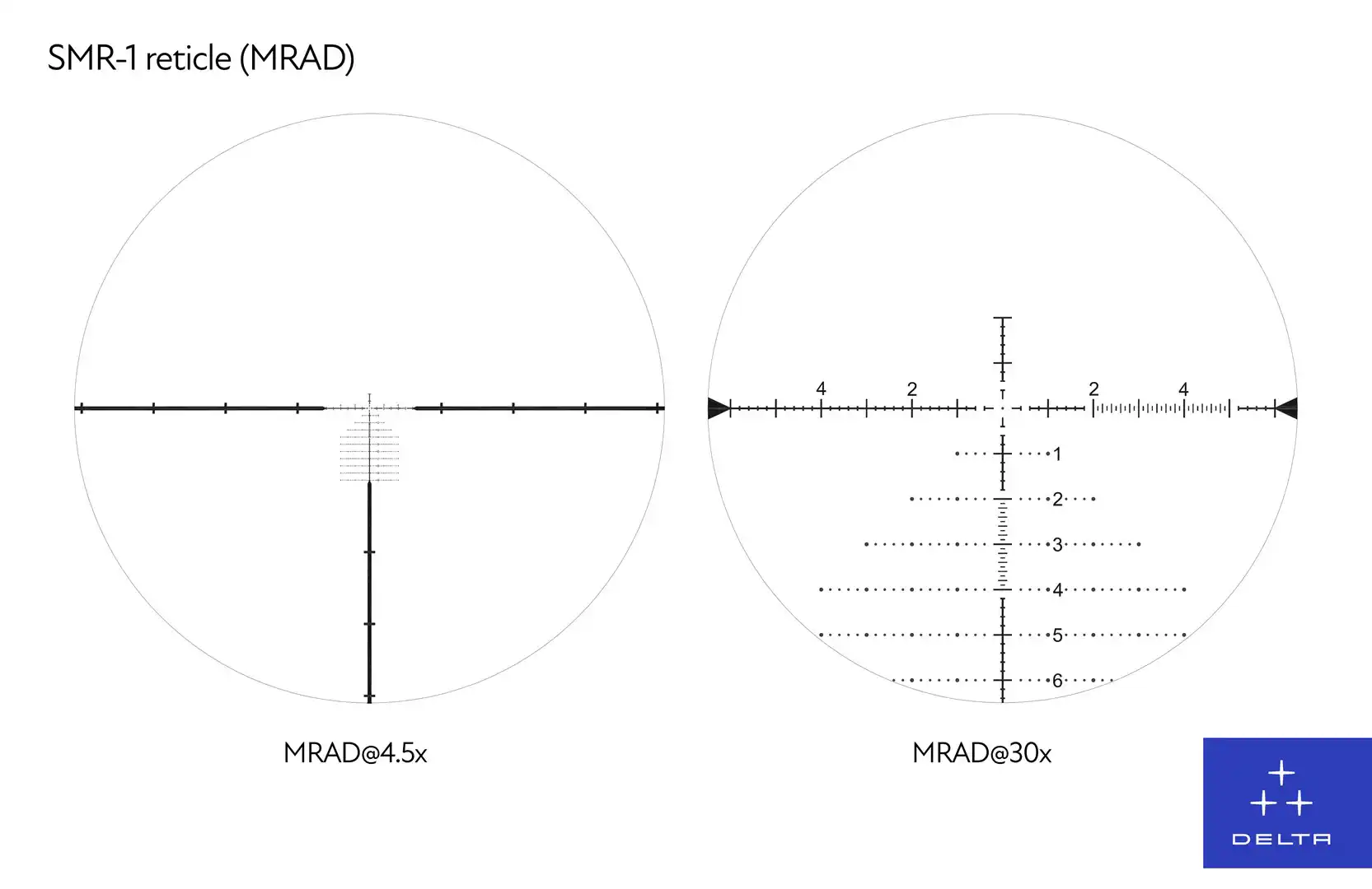 Siatka celownicza lunety Delta Optical Javelin 4.5-30x56 FFP SMR-1 przy minimalnym oraz maksymalnym powiększeniu.